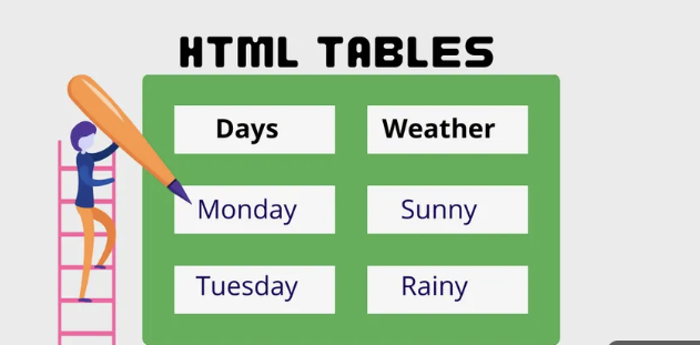 Types of Tables